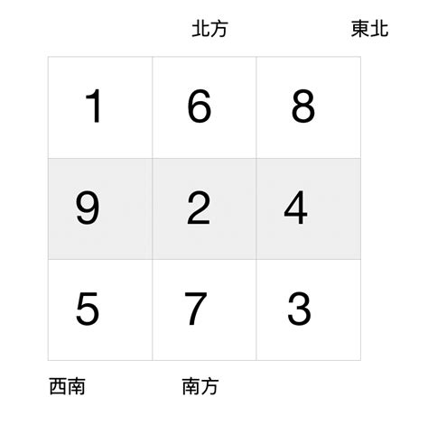 九運大門向|九運風水是什麼？2024香港「轉運」將面臨5大影響